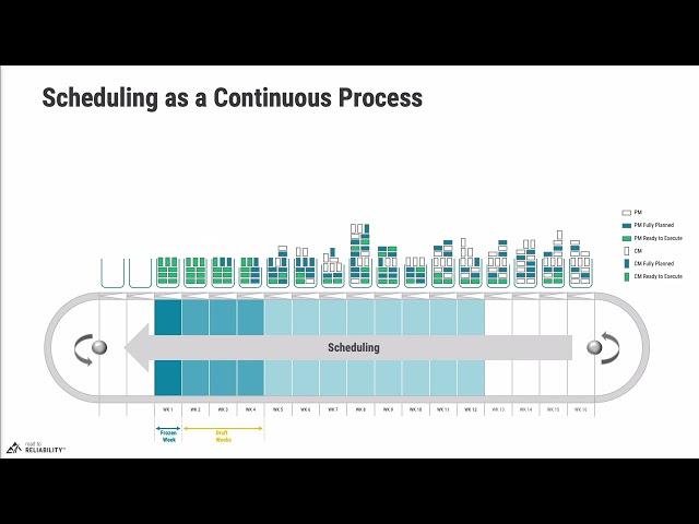 PS100 - Lesson 6.5 - Scheduling as a Continuous Process