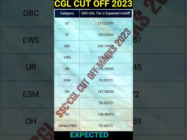 ssc cgl 2023 expected safe score | ssc cgl 2023 safe score | ssc cgl tier 2 analysis 2023