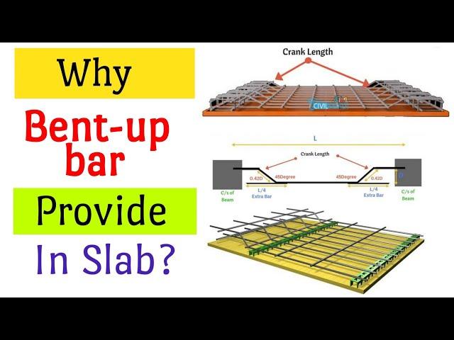 Why Bent-up bar (Crank) is provided in slab & beam?