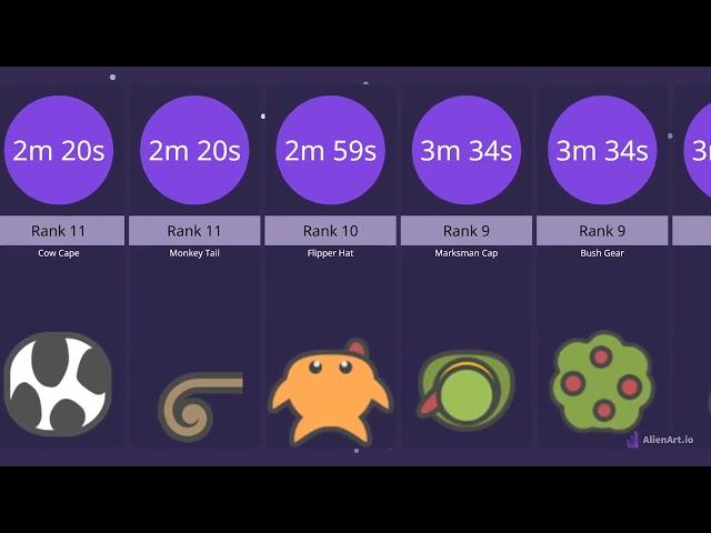 MooMooio Hats Unlock Comparison