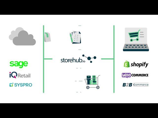 WooCommerce, Shopify & B2B Integration With Accounting Software - By Storehub.io