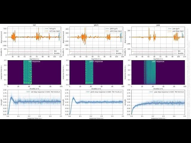 PLASMATREE PID ANALYZER