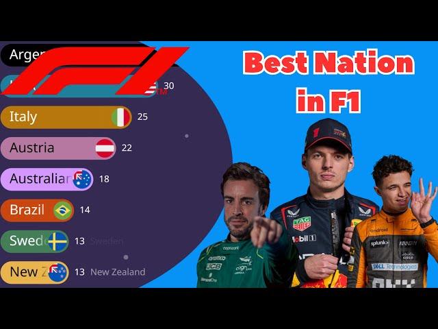 The Most Successful Nation in F1 (All time wins ranking by nation 1950-2023)