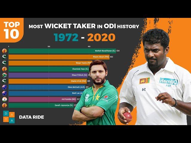 Top 10  Most Wicket Taker in ODI Cricket history 