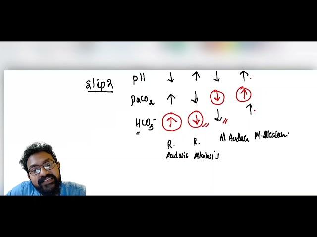 ABG INTERPRETATION MADE SIMPLE AND EASY USING SIX SIMPLE STEPS