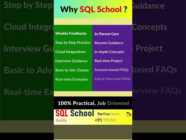 SQL DBA with Azure  Trainings from SQL School