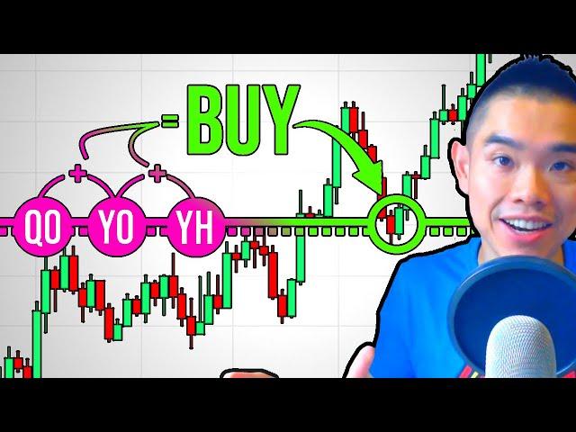 The Only Price Action Strategy You'll Ever Need