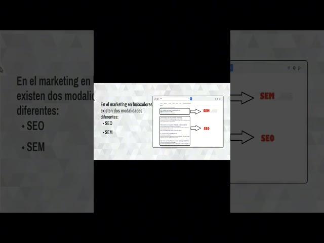 ¿Qué es SEO y cómo funciona #campaña #marketing #marketingonline #seo #mercadotecnia #optimizacion