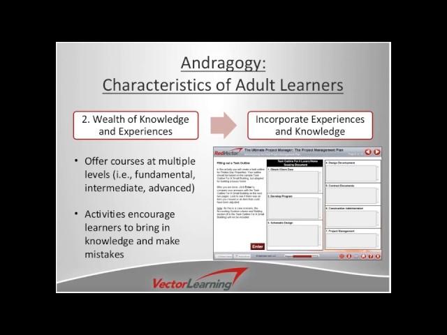 Adult Learning Theory Basics