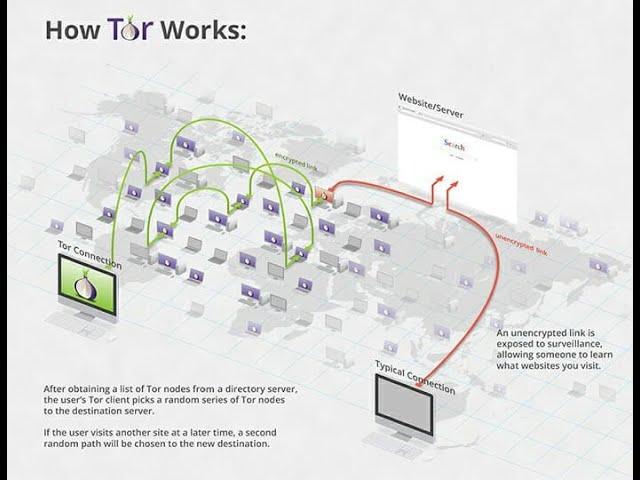 Howto: Setup Tor Proxy Firefox Browser (Pinephone Shown But Works In Any Browser)