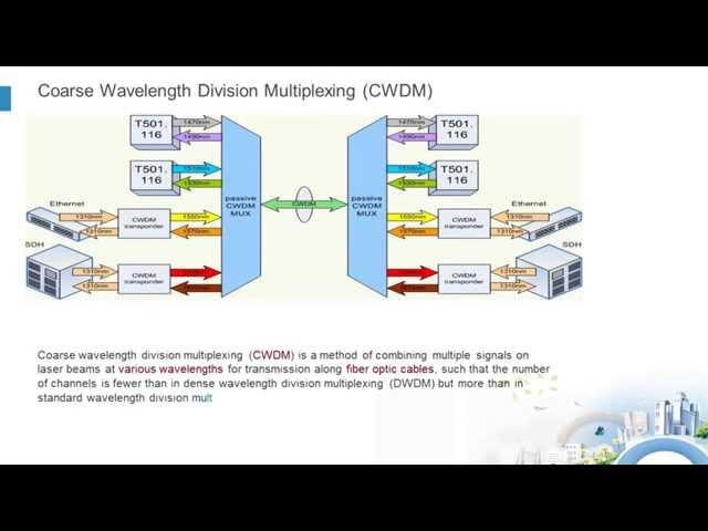 CWDM VS DWDM Transmission Systems | FS