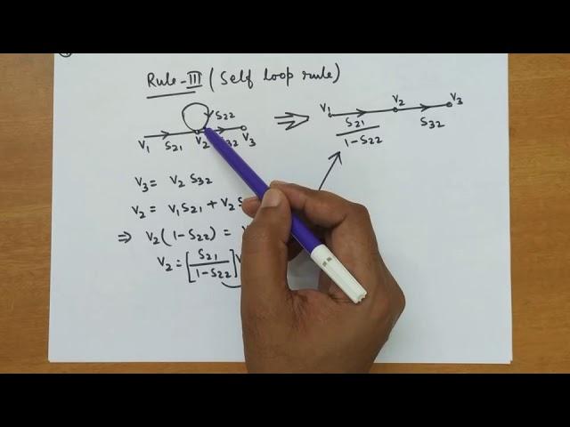 Signal Flow Graph || S parameters || Microwave Engineering by Prof. Niraj VIT Chennai