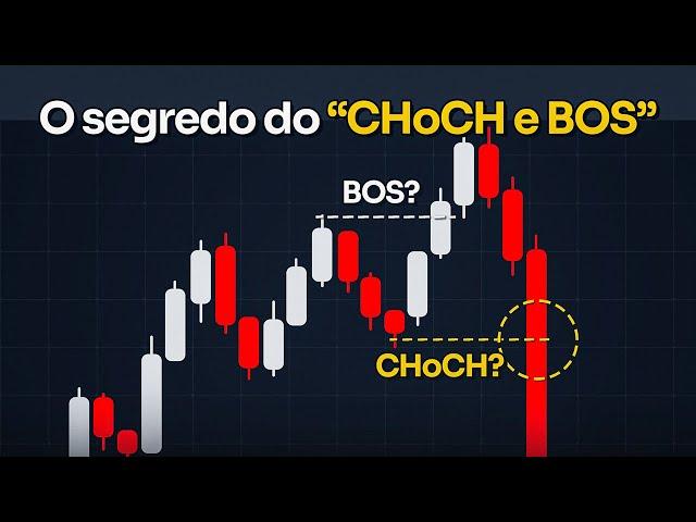 [SMC] CHOCH E BOS (o que ninguém te ensinou)