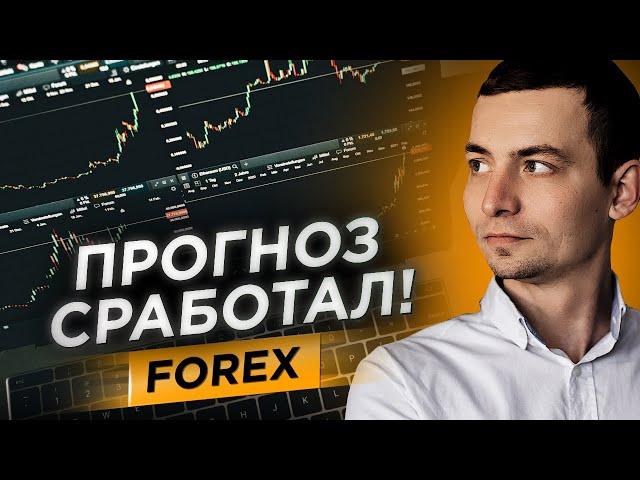 Торговые рекомендации FOREX | 15.04.2024 | Игорь Русов