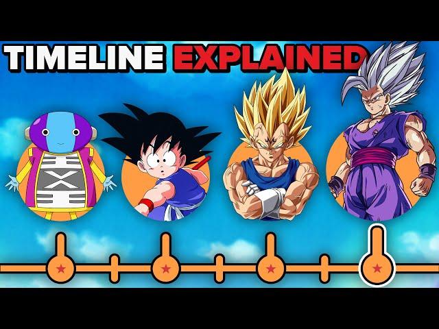 The Dragon Ball Timeline EXPLAINED