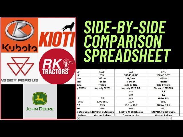 Sub Compact Tractor Comparison Kubota, Massey, Deere, RK, Kioti - 2024 Version