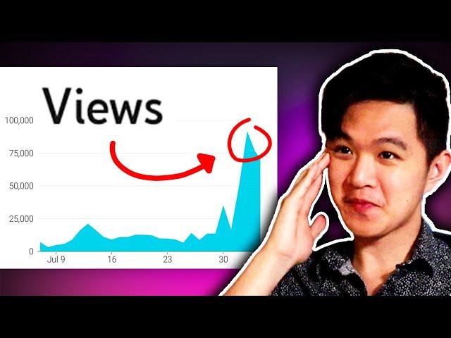 I Spent $100 On YouTube Ads To Grow My Channel and Got ____ Views... 