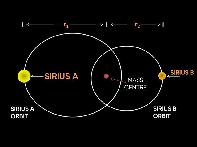 SIRIUS, ONE OF THE CLOSEST STARS TO OUR EARTH