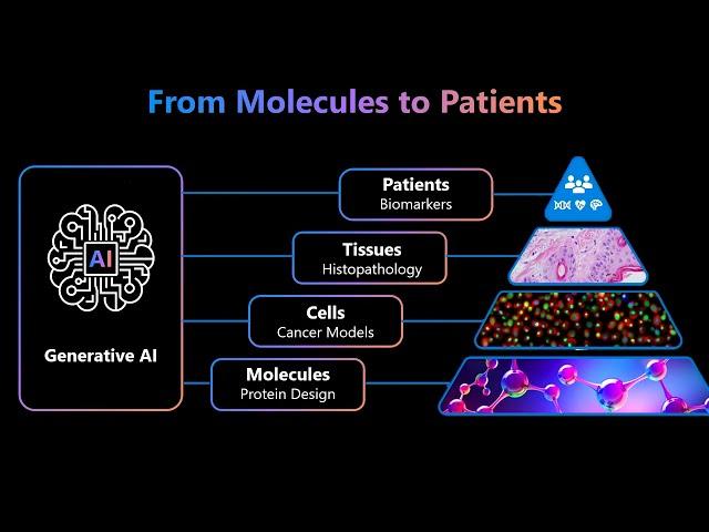 How will AI transform precision medicine? – Ava Amini