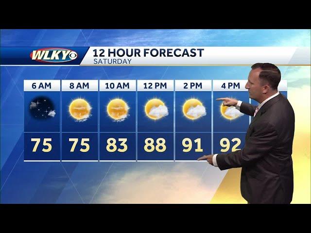 Hot and humid weekend ahead