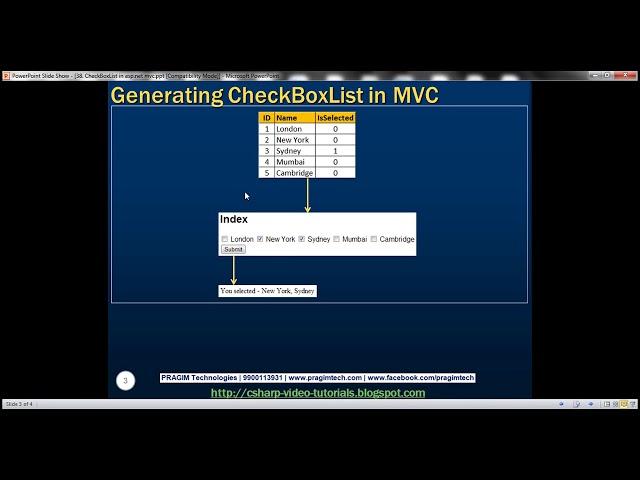 Part 38   CheckBoxList in asp net mvc