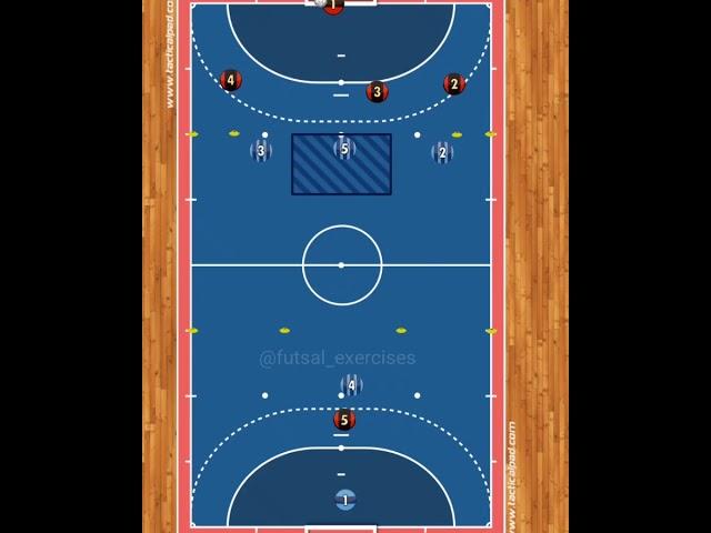 Futsal Training - Breaking Pressure