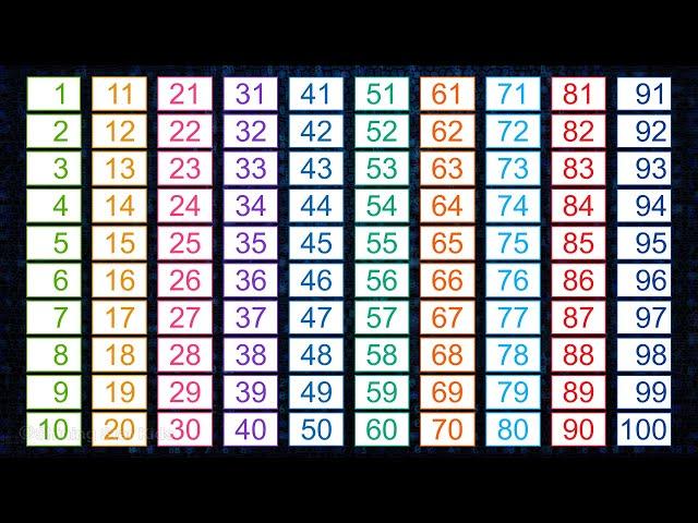 Numbers Counting 1-100 | 1 to 100 Counting | Number Song | Learn 1-100  Numbers | Numbers Chant|