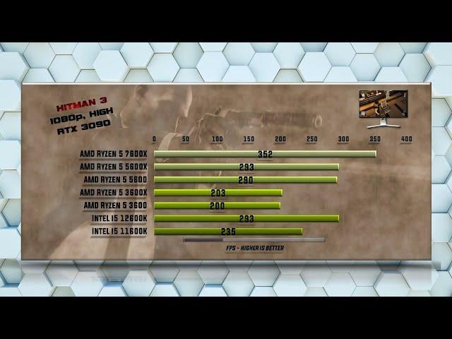 7600X vs 5600X vs 5600 vs 3600X vs 3600 vs 12600K vs 11600K Benchmarks | 15 Tests