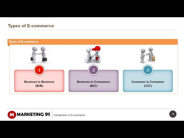 Introduction to E commerce