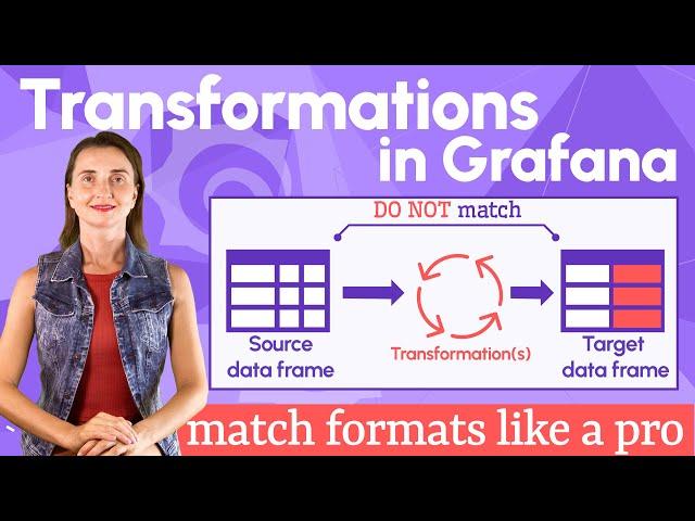 Transformations in Grafana | Config from the query results | Loki examples