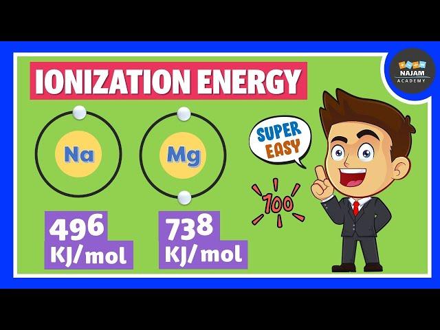 Ionization Energy | Periodic Trends