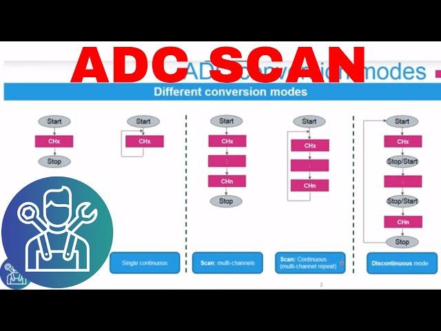 HAL #14: ADC Scan explained