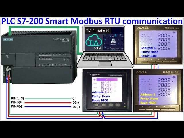 Energy power meters, Modbus RTU RS-485 port connect with TIA Portal V19 WinCC RT