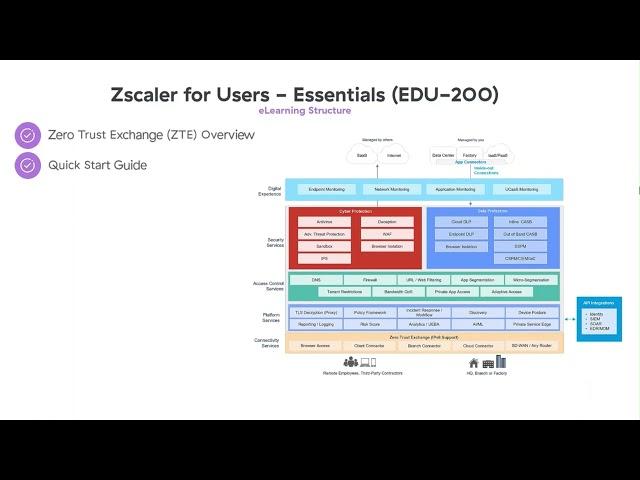 1. Welcome to Zero Trust Exchange ZTE Overview