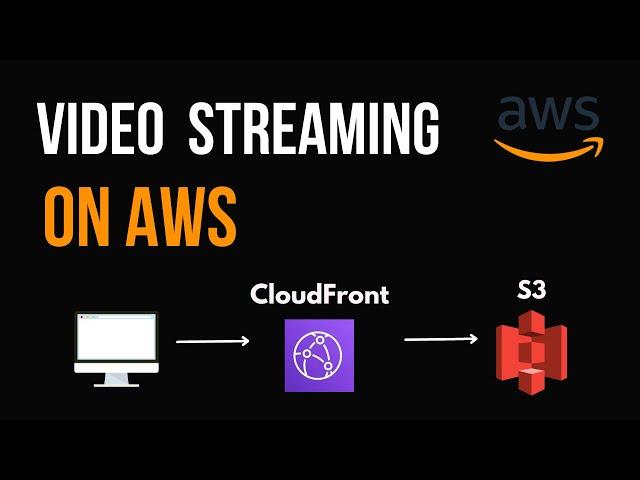 Build a Video Streaming Service on AWS! (S3 + CloudFront)