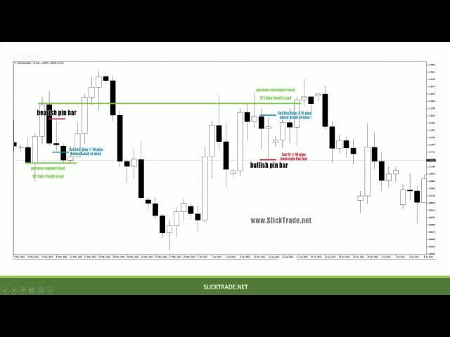 Lesson #2 – Using The Pin Bar Break Method To Enter & Exit Forex Price Action Trades