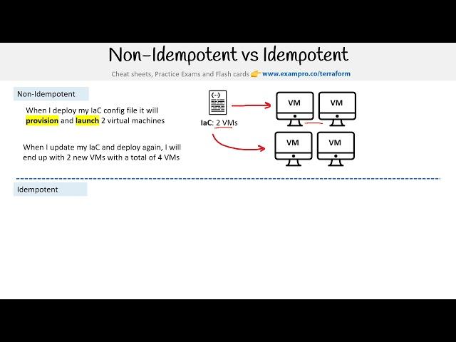 Terraform — Non Idempotent vs Idempotent