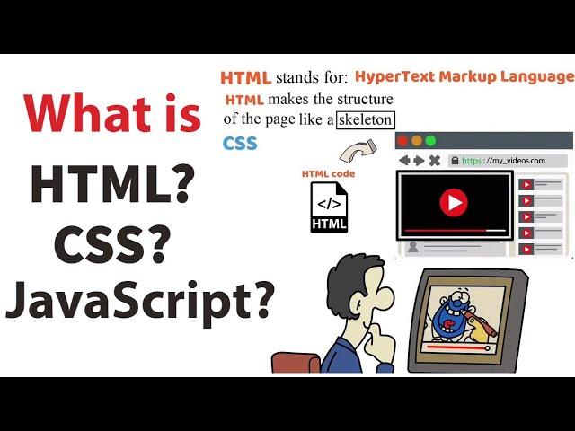 What is HTML, CSS and JavaScript? What is Frontend and Backend Development?