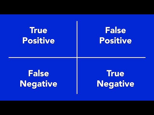 True Positive, False Positive, True Negative, and False Negative