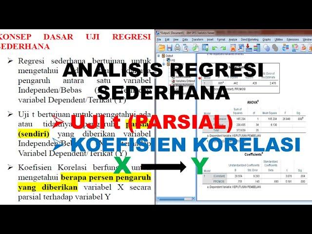 UJI Regresi Sederhana Uji T dan Koefisien Korelasi