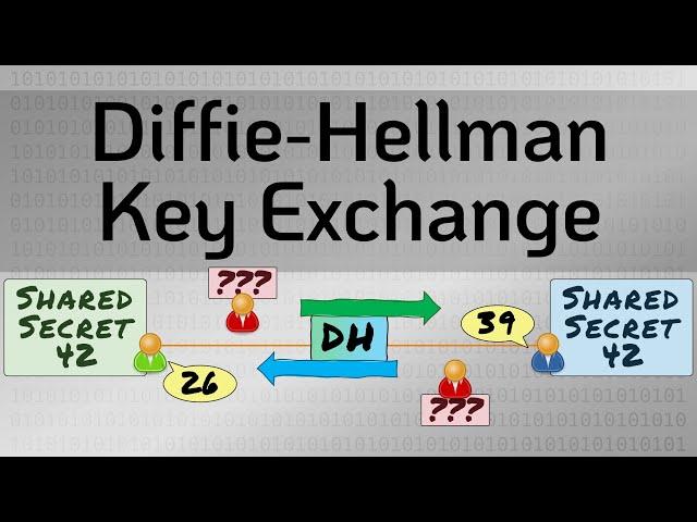 Diffie-Hellman Key Exchange - the MAGIC that makes it possible - Cryptography - Practical TLS