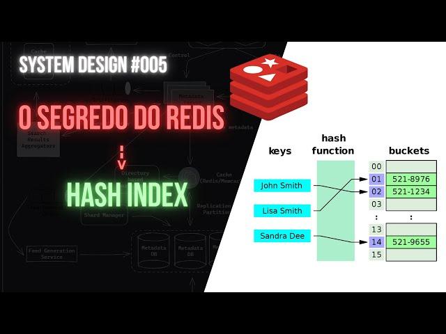 HASH Indexing - Banco de dados