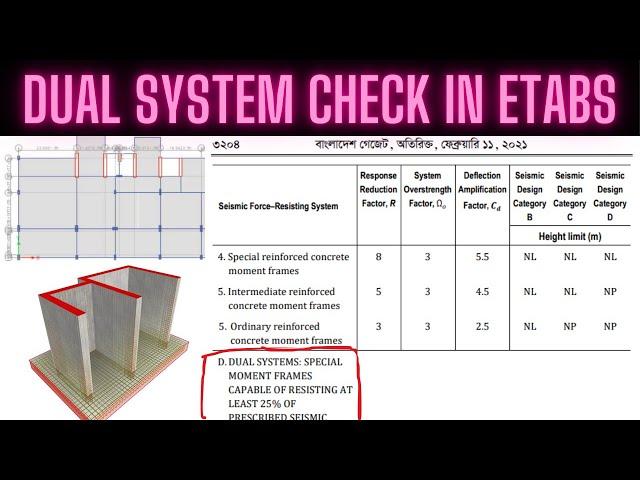 Dual System check in ETABS || Frames Capable at least 25% of Prescribed Seismic force ||