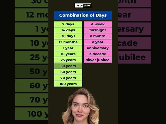 Combination of Days in English Vocabulary #globalcommunication #learningvocabulary #learnenglish