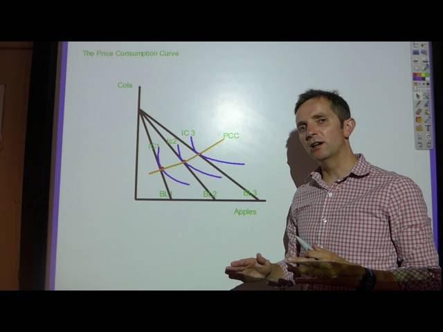 The Price Consumption Curve