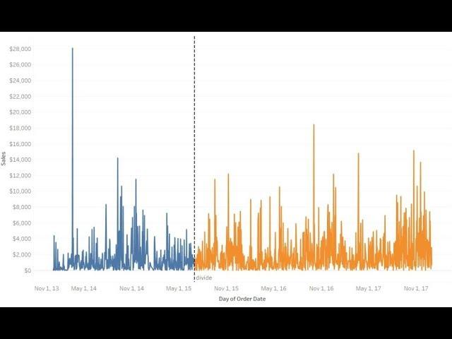 Tableau Tutorial 68 | Tableau Parameters 2 - Dynamic Coloring of data based on threshold date