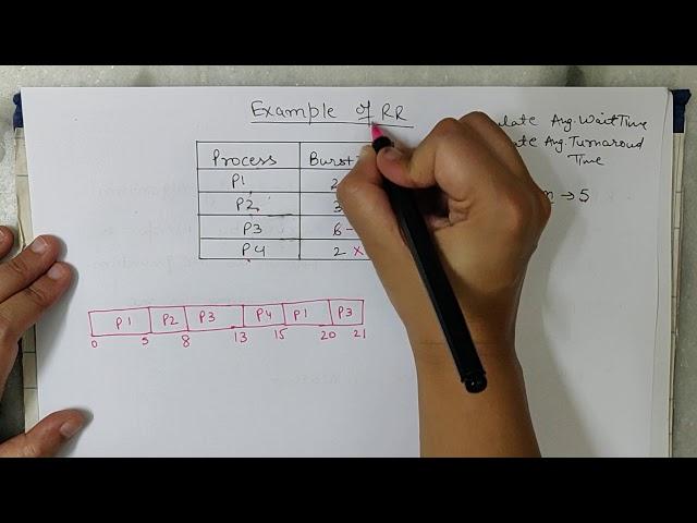 Round Robin CPU Scheduling Algo