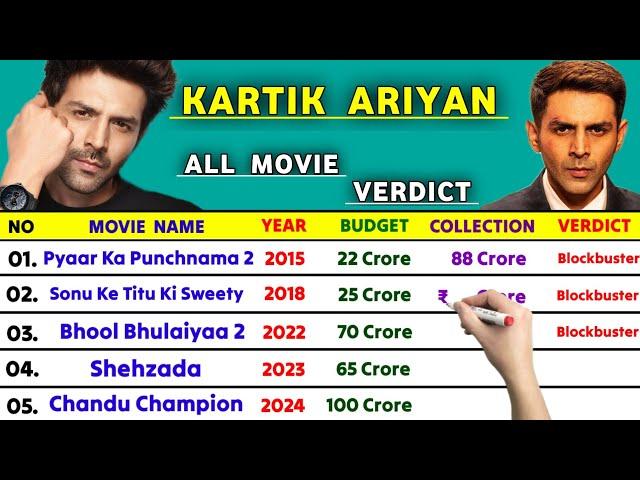 Kartik aaryan all movie verdict 2024 ll Kartik aaryan all hit and flop movie list