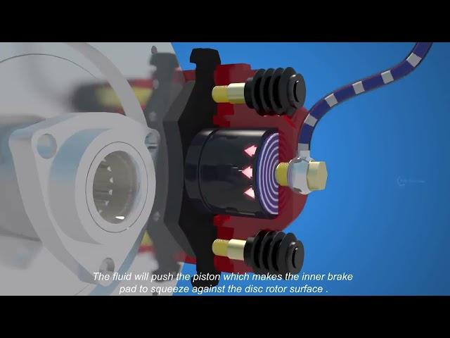 How brake calipers work