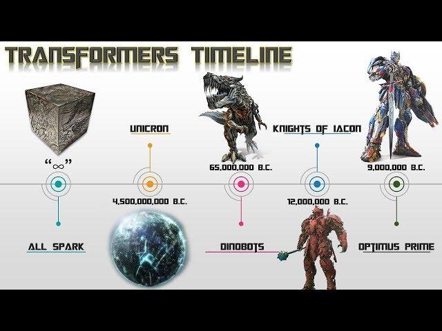 The Transformers Timeline | Michael Bay Transformers Franchise Timeline Explained